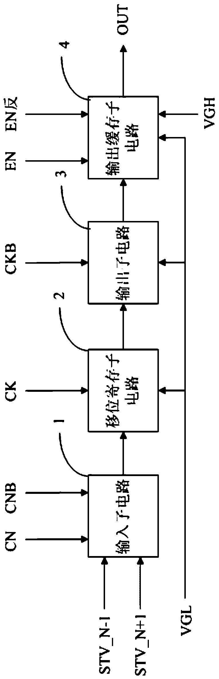 Shift register module, driving method, gate driving circuit and display device