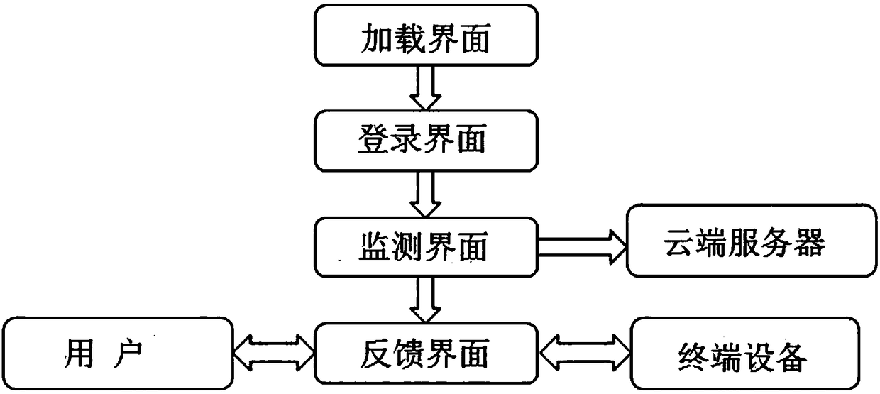 Remote breath diagnosis system based on Arduino cloud microprocessor