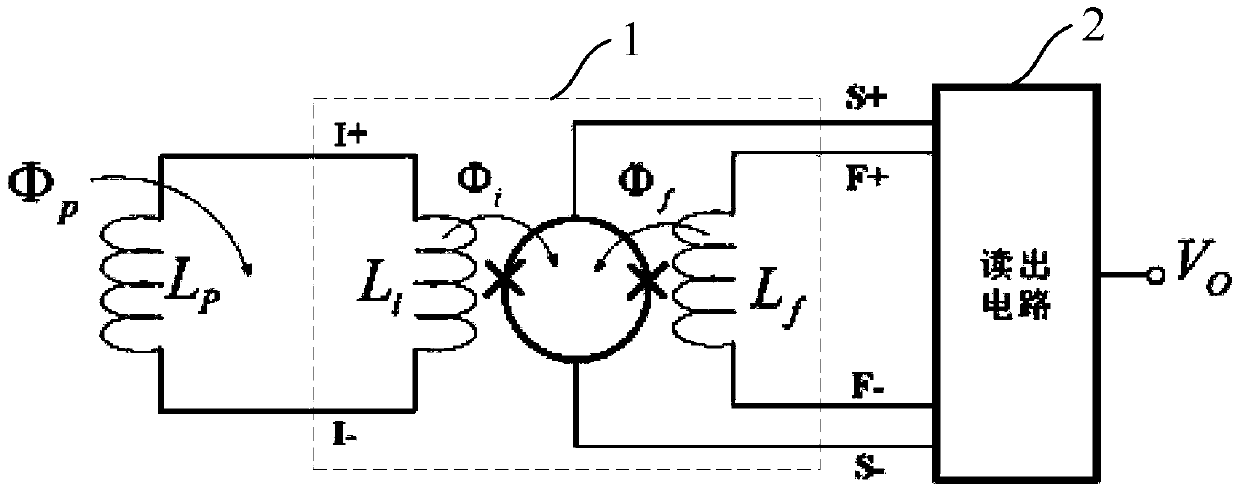 SQUID detection module and SQUID sensor