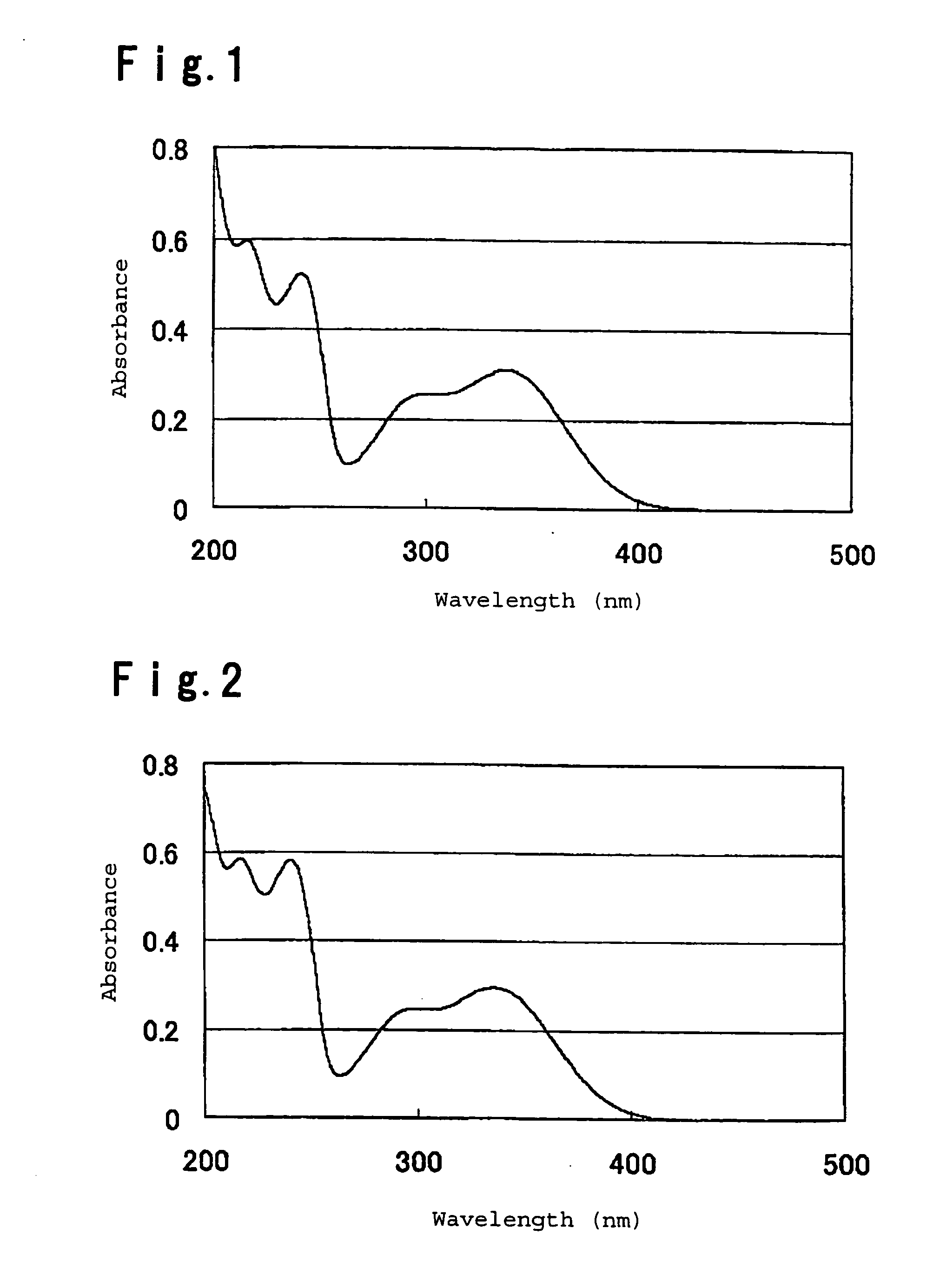 Fluorinated compound, water repellent composition and thin film