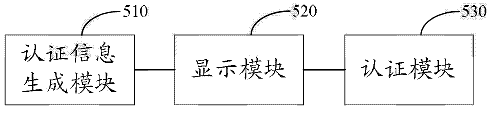 Authentication method and device based on voice