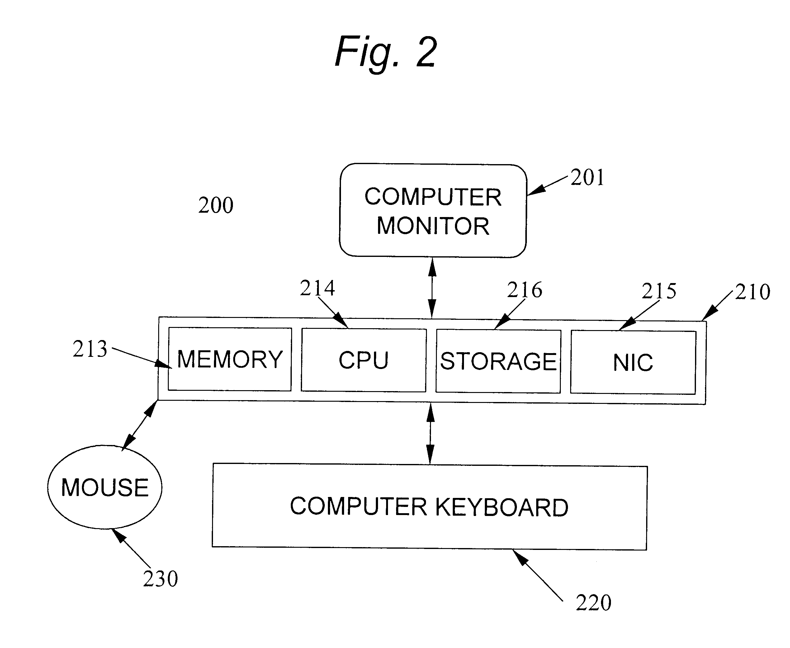 Computer system and method for a self administered risk assessment
