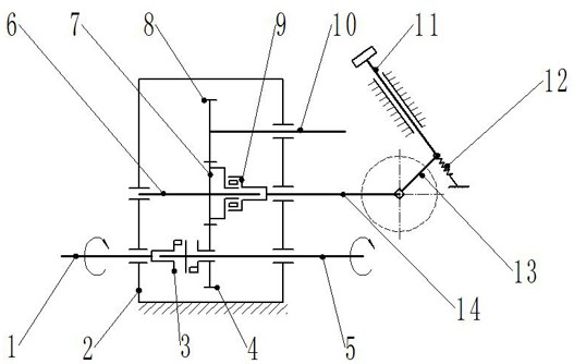 A power selection device with a manually operated dial shaft