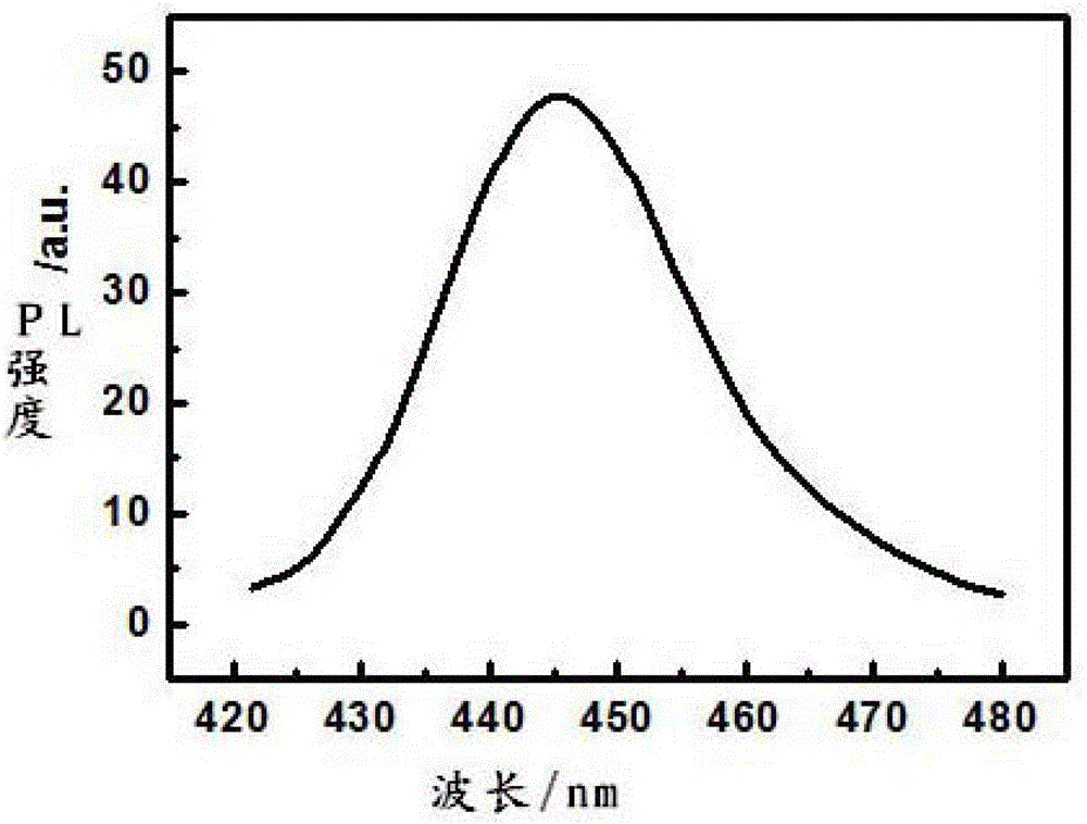 A kind of LED epitaxial wafer grown on Si substrate and preparation method thereof