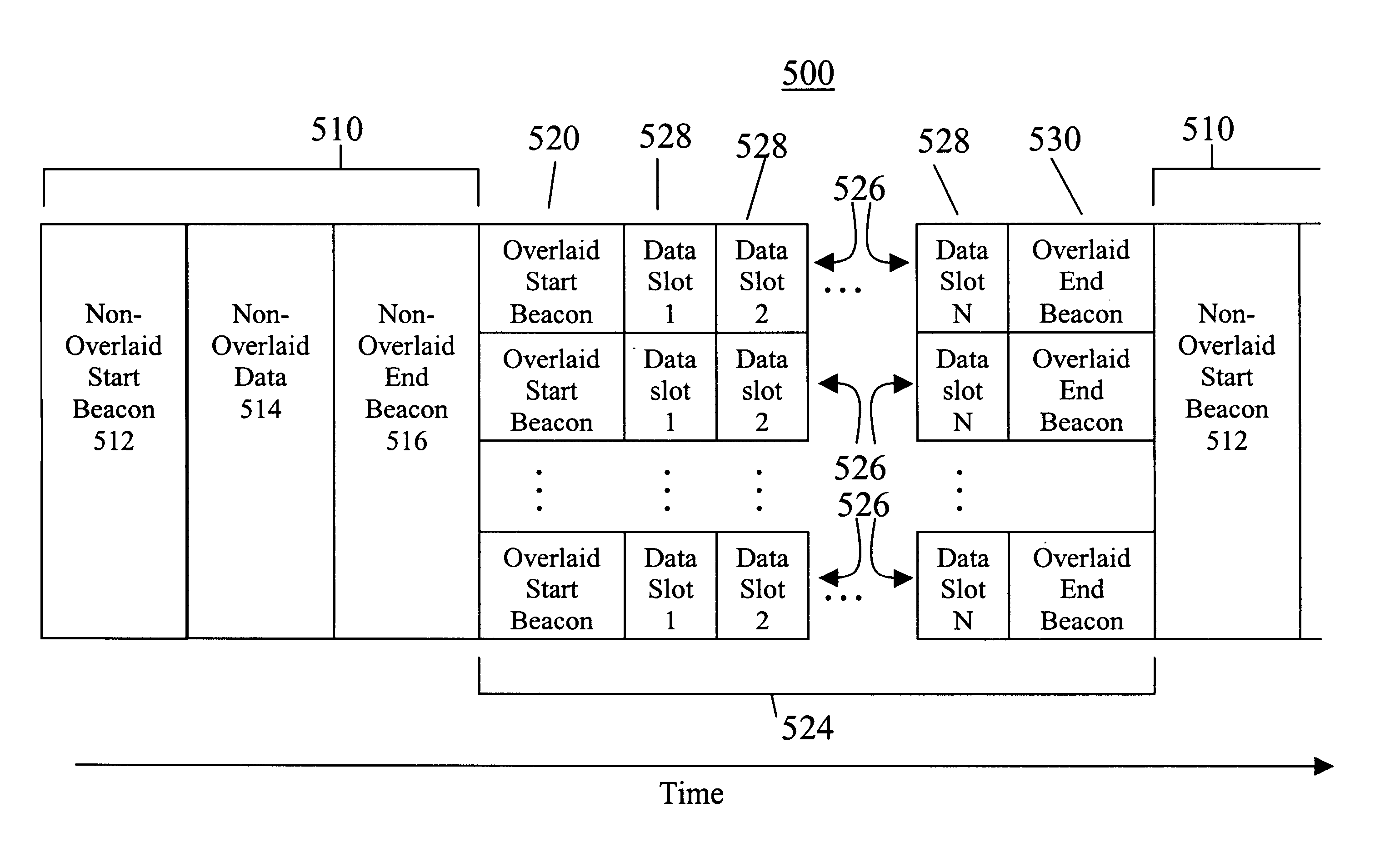Methods for controlling shared access to wireless transmission systems and increasing throughput of the same