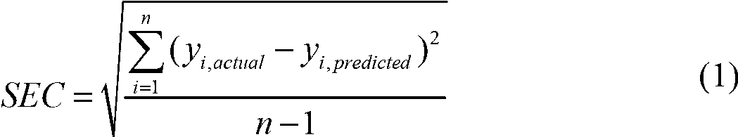 Predication method for NNK release amount of mainstream smoke in flue-cured tobaccos