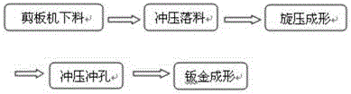 Process for forming pipe end sleeves