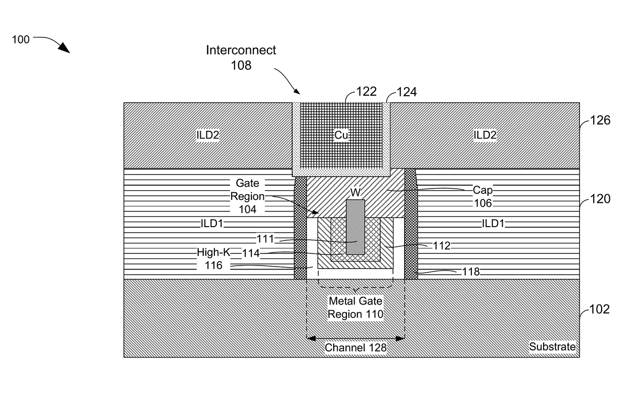 Conductive cap for metal-gate transistor