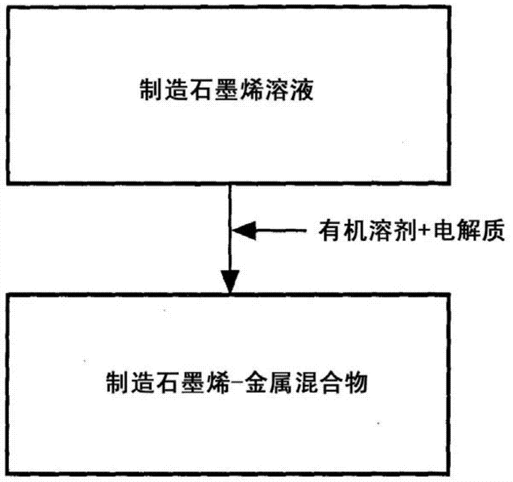 Method for preparing of composition for surface treatment of metal, surface-treated steel sheet using same and method for manufacturing same