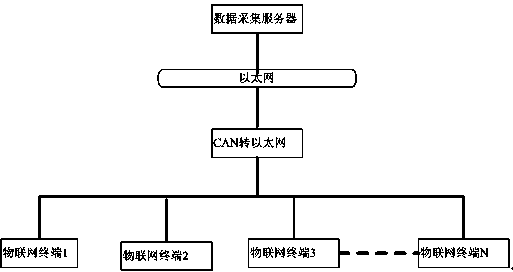 A method for realizing real-time transaction data exchange in multi-master bus network communication