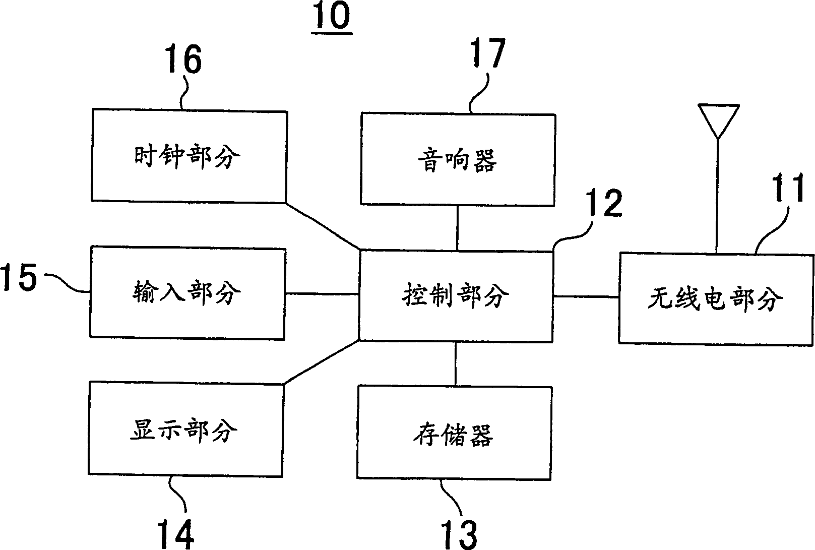 Portable information terminal