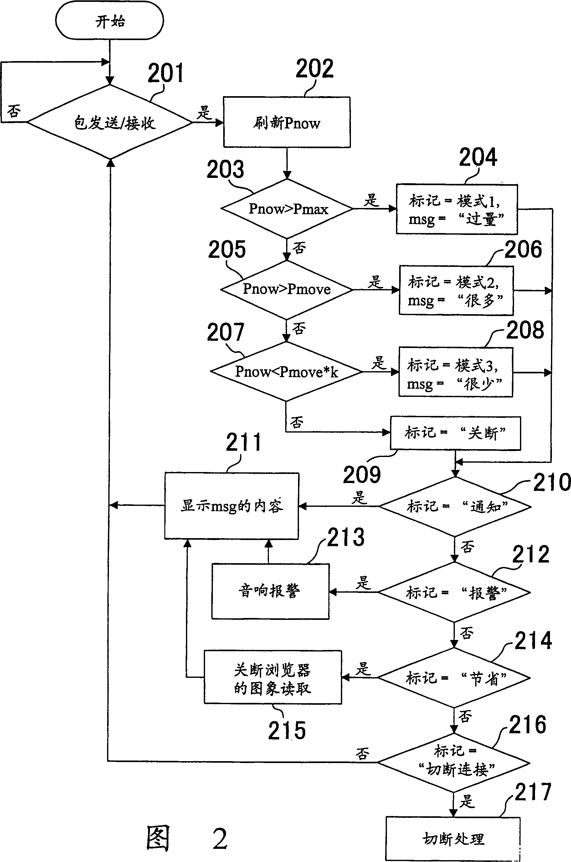 Portable information terminal