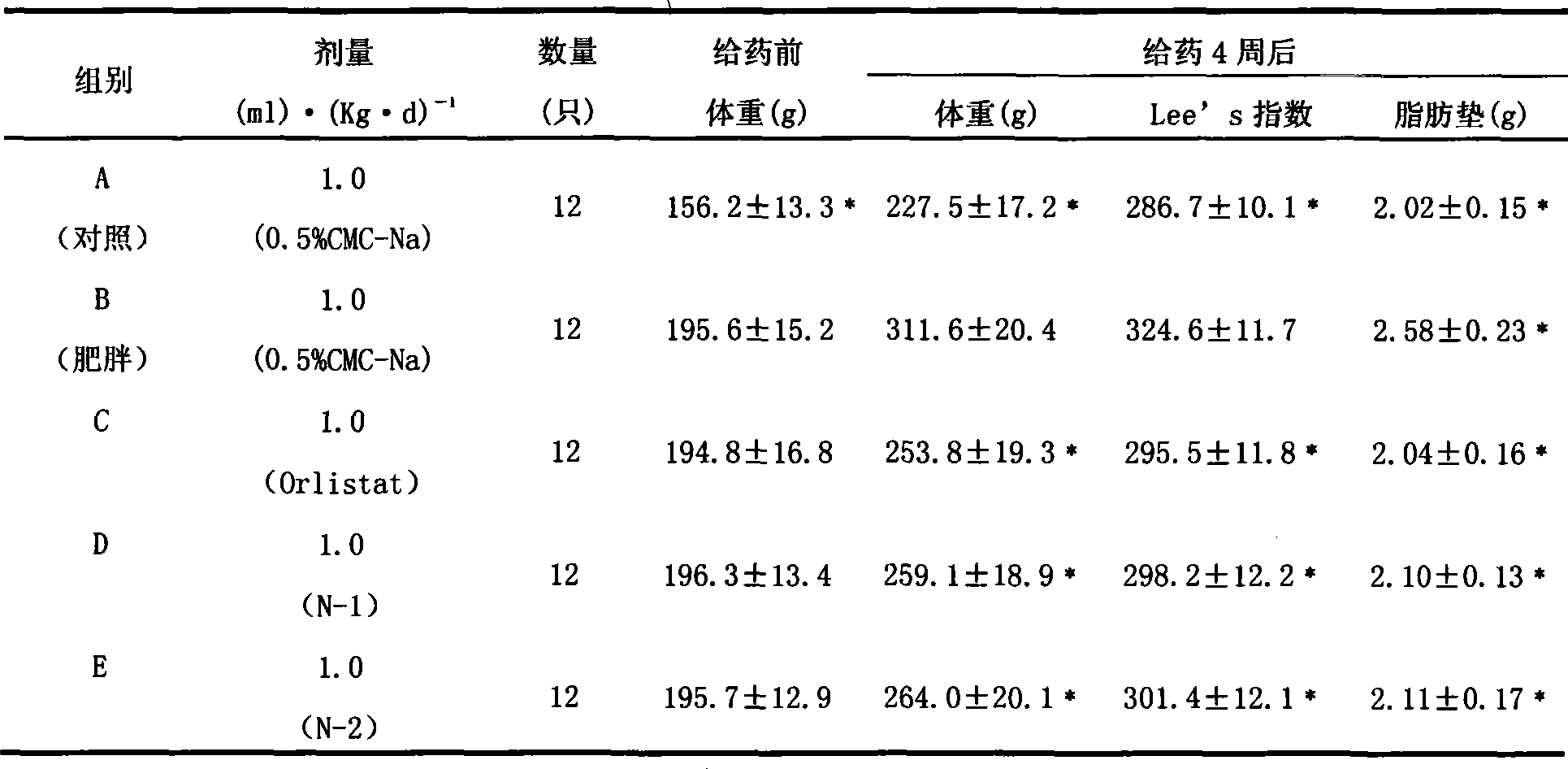 Lipase inhibitor from natto, preparation method and use thereof