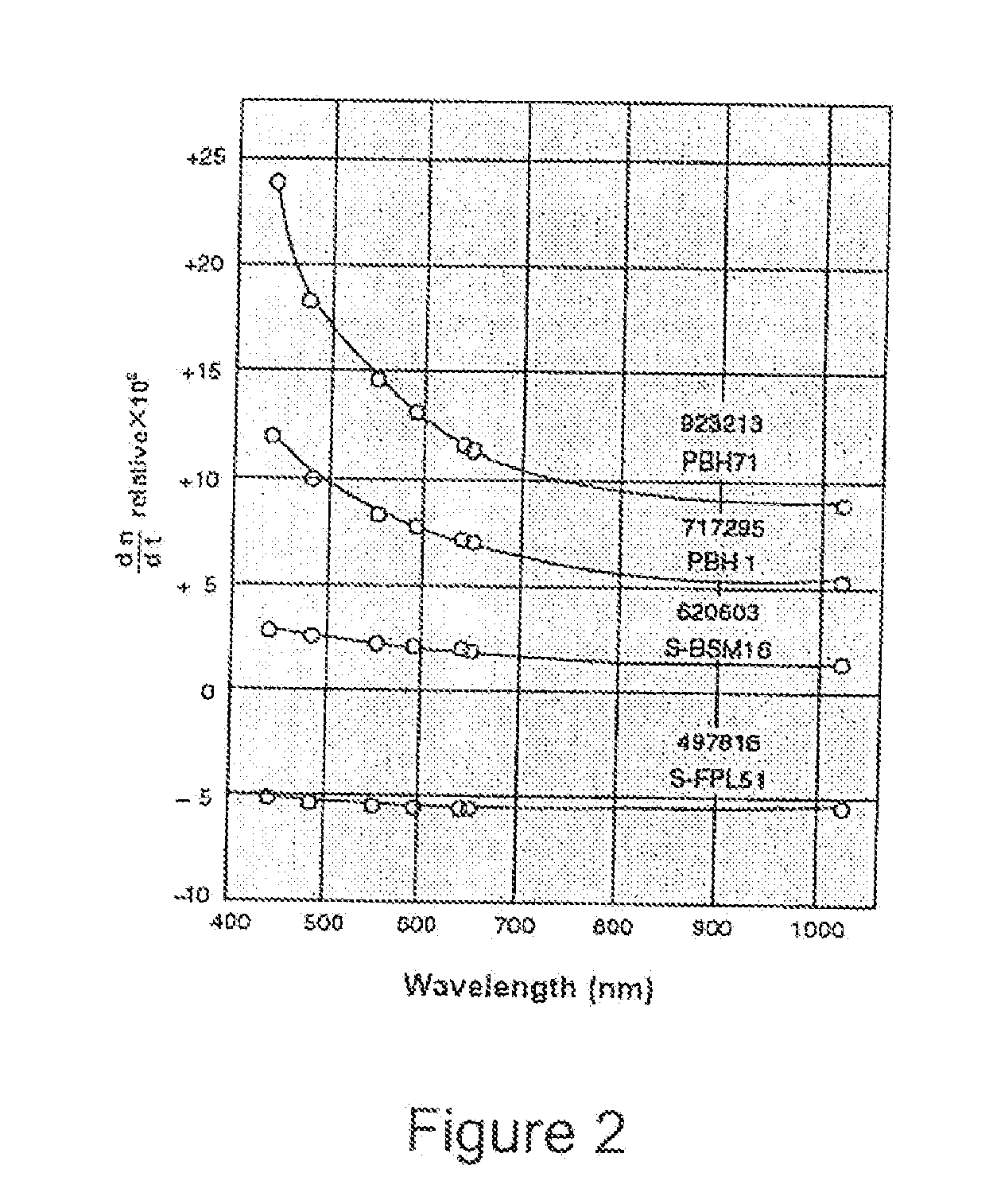 Wide field athermalized orthoscopic lens system