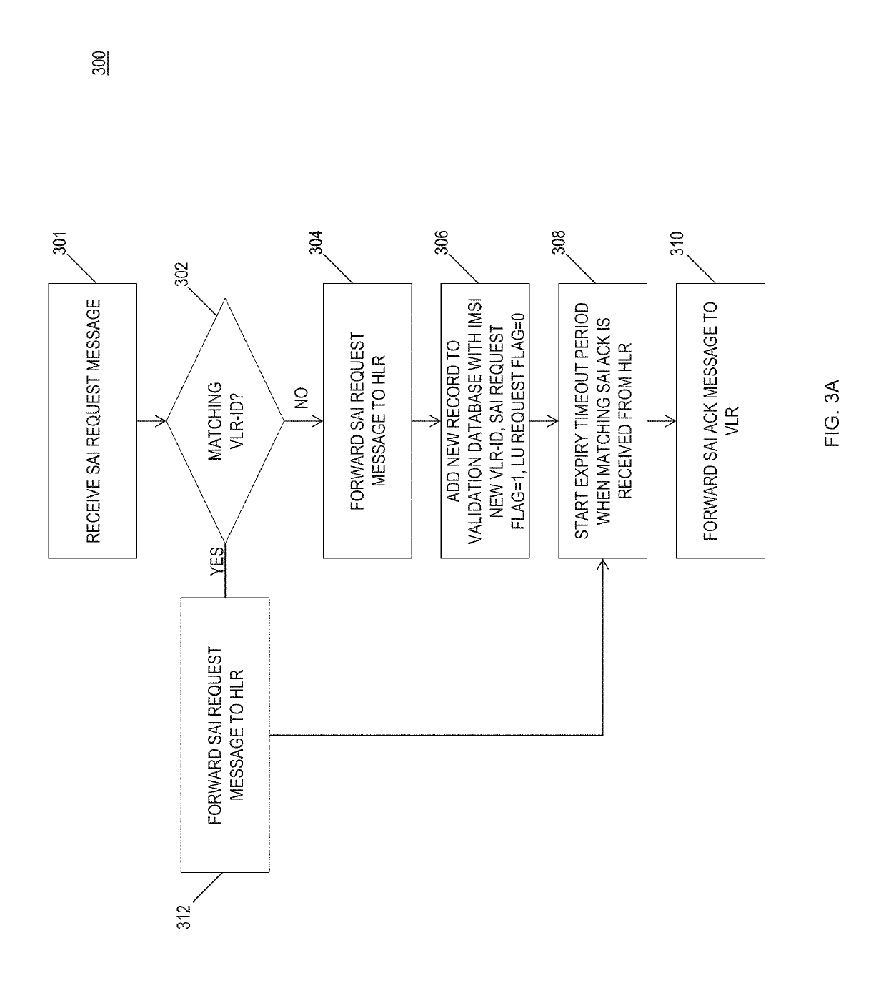Methods, systems, and computer readable media for validating a visitor location register (VLR) using a signaling system No. 7 (SS7) signal transfer point (STP)