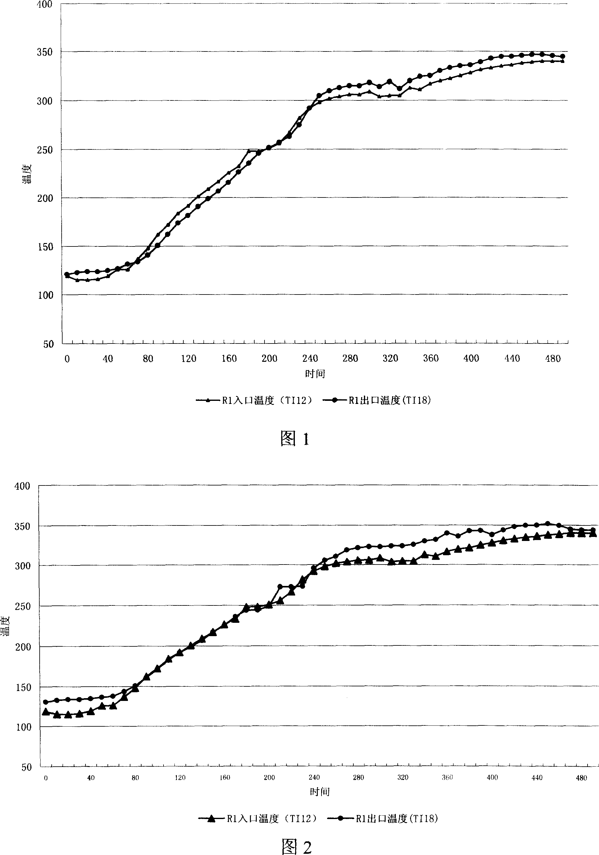 Prepn process of hydrogenation catalyst composition