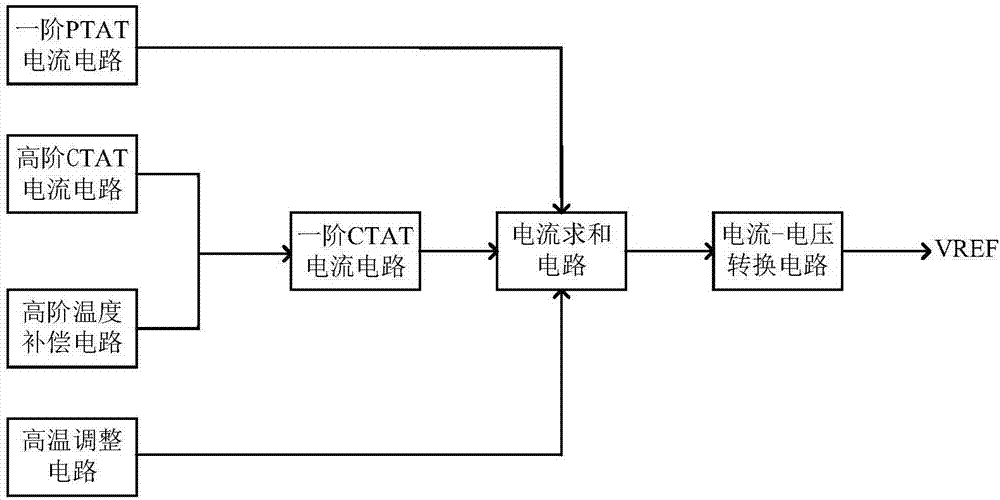 Low-power consumption reference voltage source