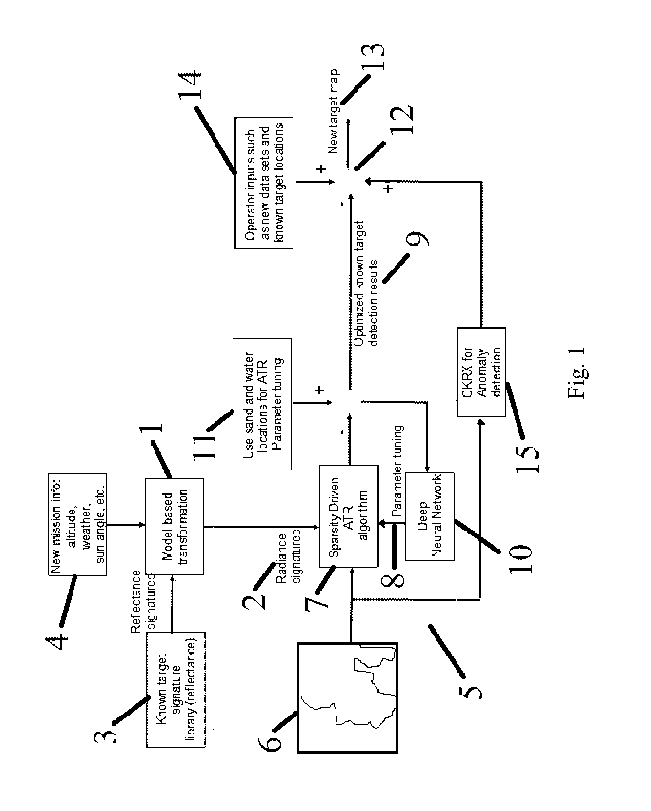 Automatic target recognition system with online machine learning capability