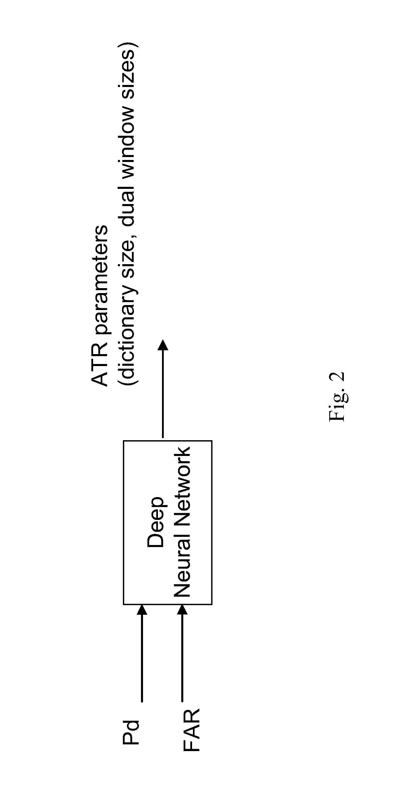 Automatic target recognition system with online machine learning capability