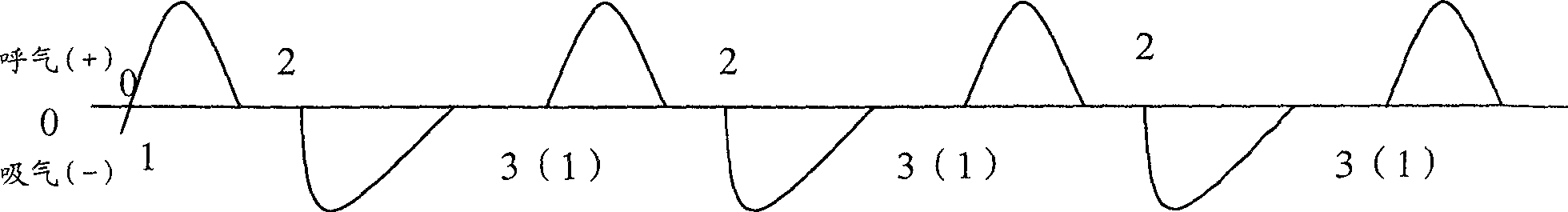 Fault-tolerant method and device in respiratory mechanics monitoring system