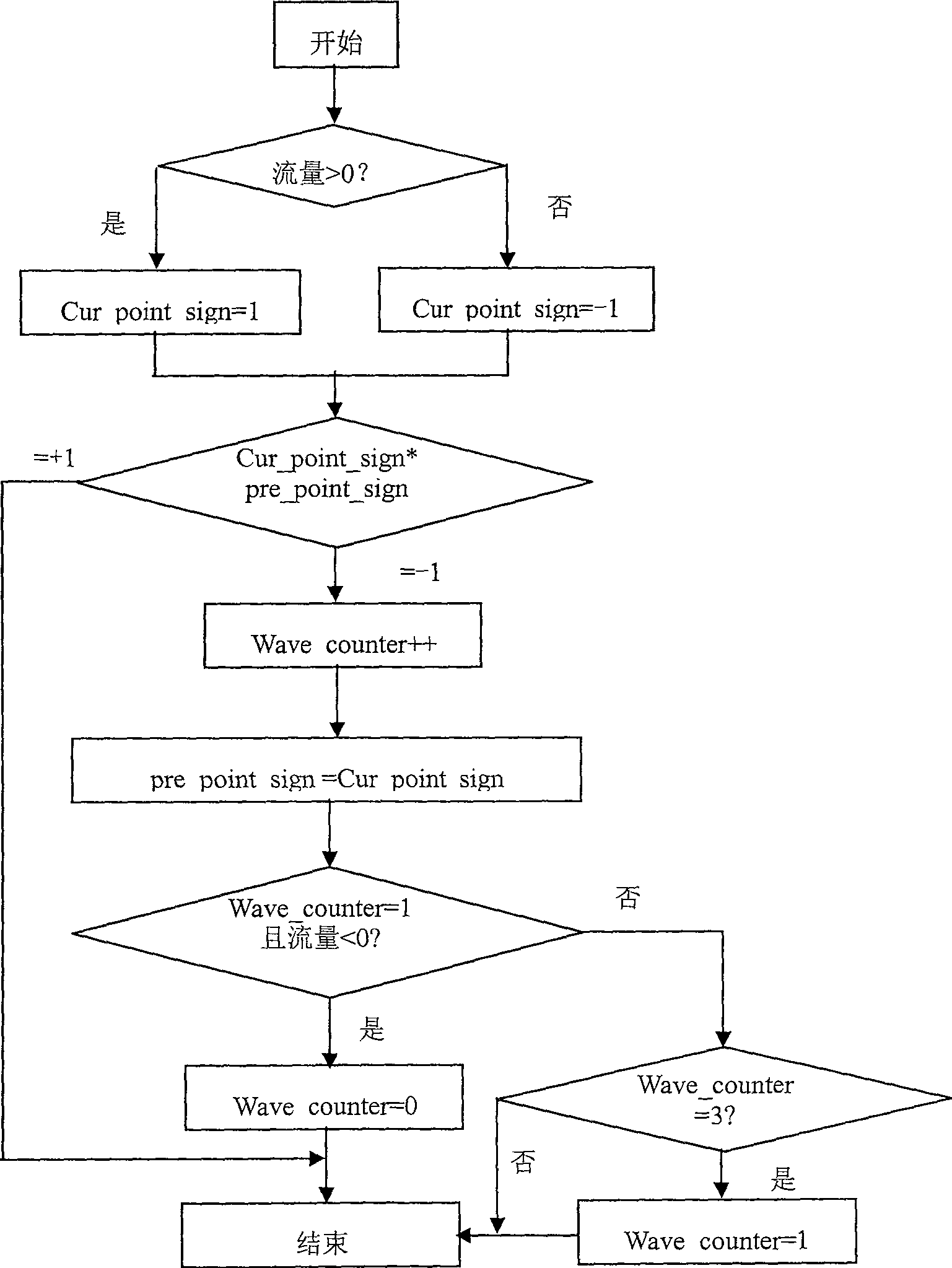 Fault-tolerant method and device in respiratory mechanics monitoring system