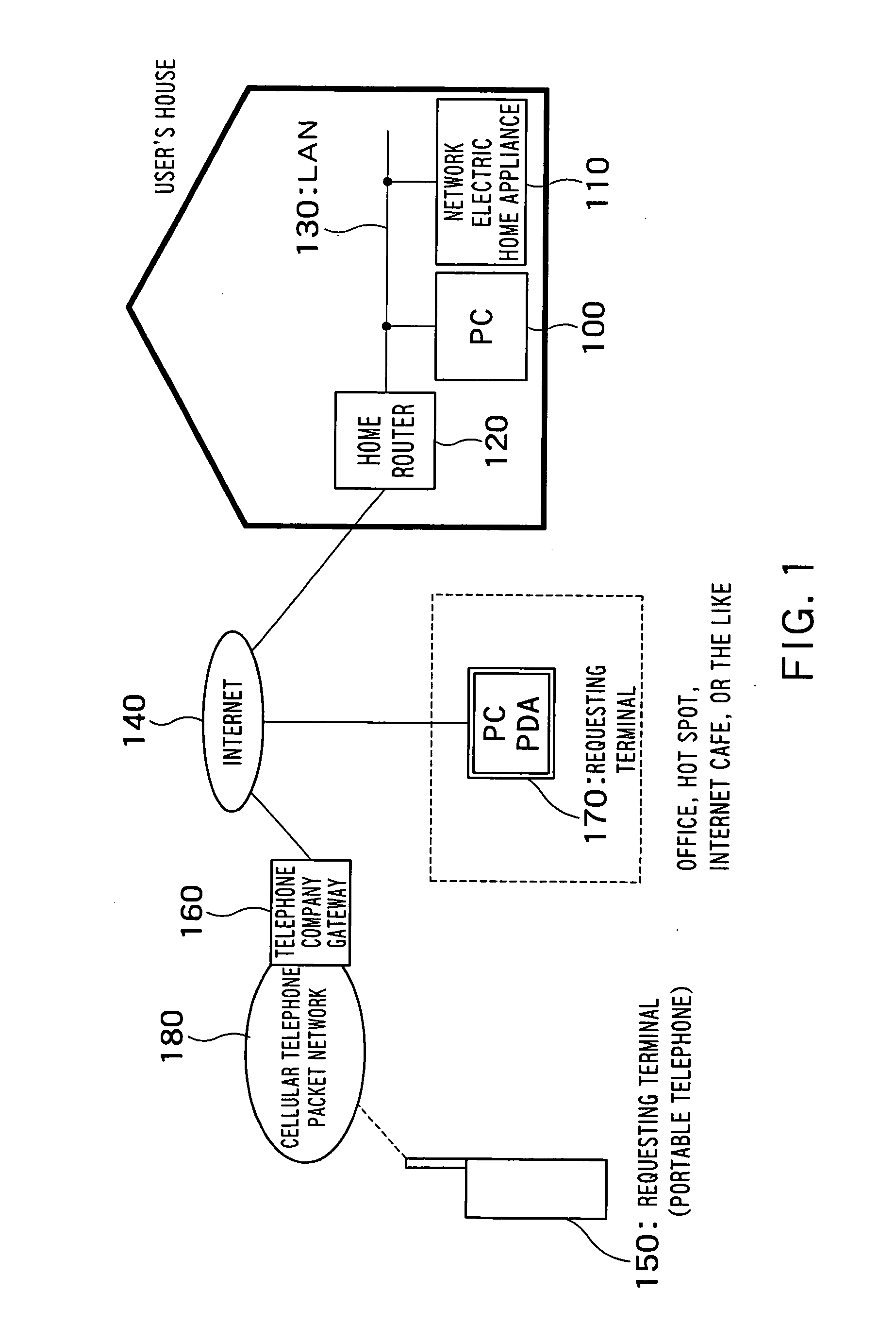 Access management apparatus, program and remote start-up method of terminal device