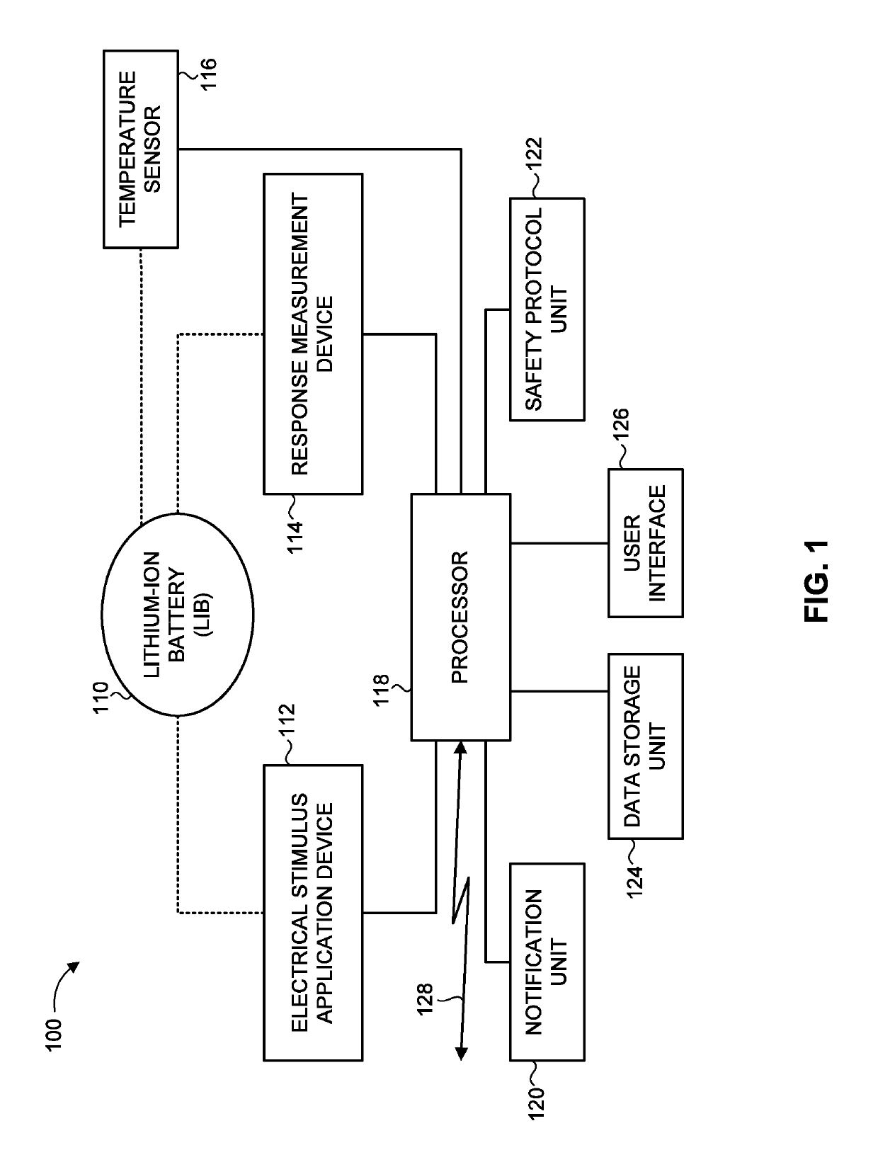 Lithium-ion battery safety monitoring