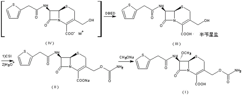 A kind of preparation method of cefoxitin