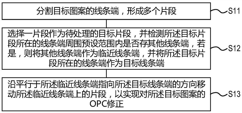 OPC correction method and OPC correction device