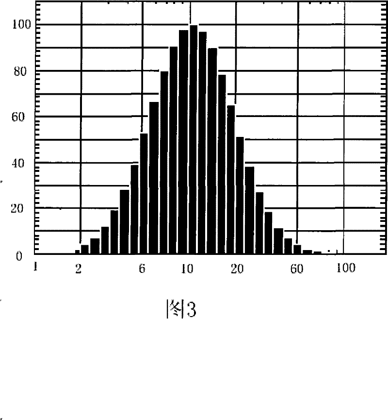 Mixed glue bundle pharmaceutical preparations produced in combination use of multiple surfactant and processes for their preparation