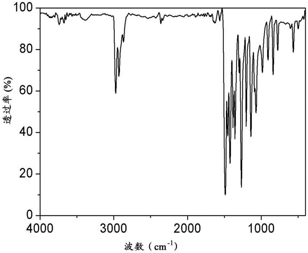 Preparation method of tellurium diethyldithiocarbamate, including its pre-dispersed masterbatch and preparation method thereof