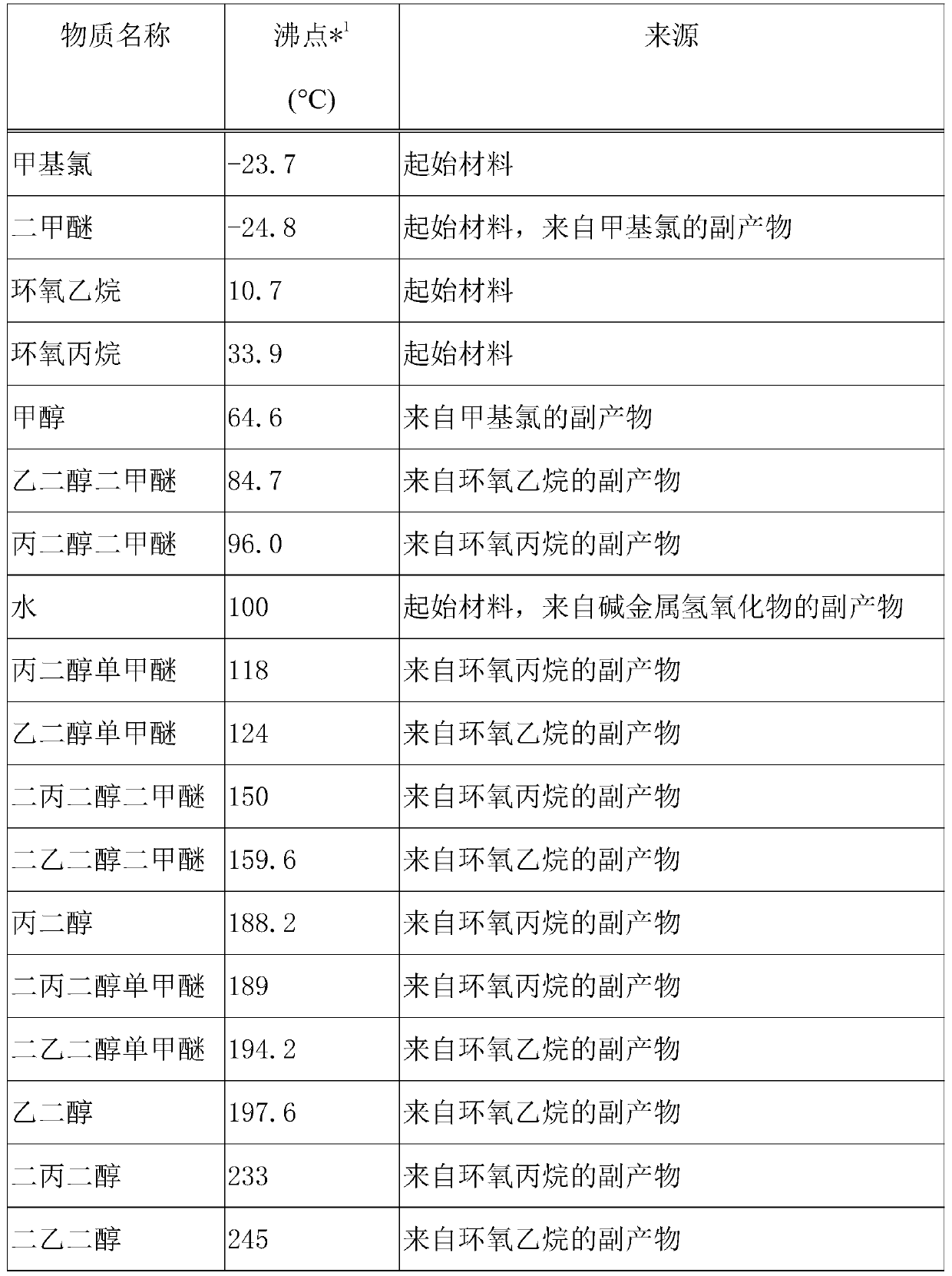 A kind of method for continuously preparing cellulose ether