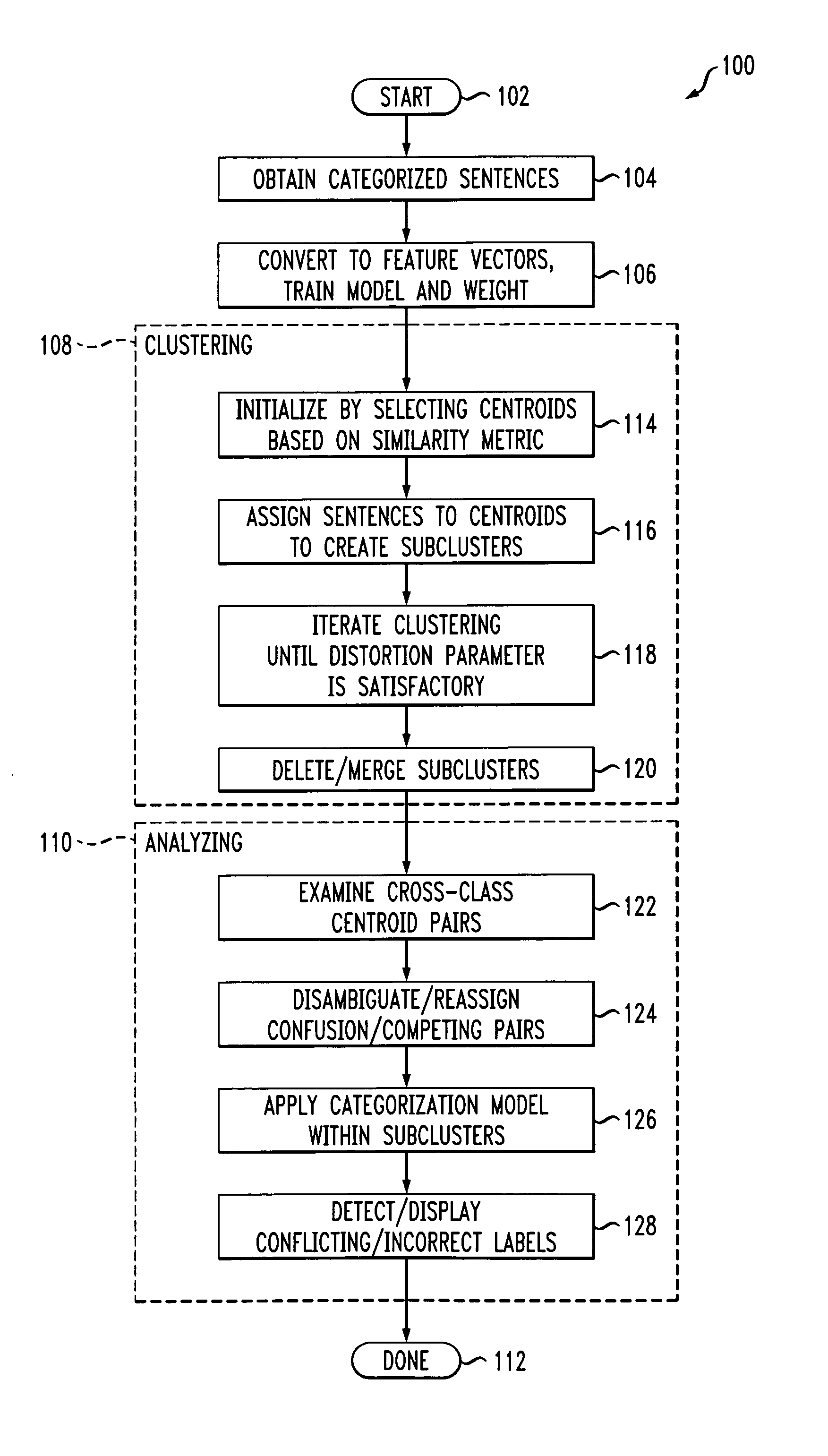 Method and apparatus for detecting data anomalies in statistical natural language applications