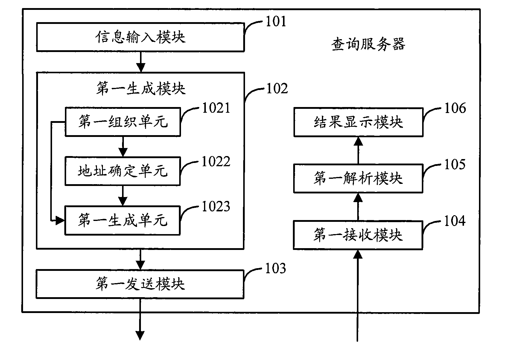 Remote data query method, system and device