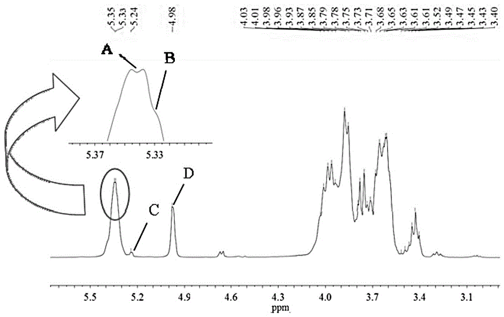 Abalone muscle polysaccharose and preparation method and application thereof