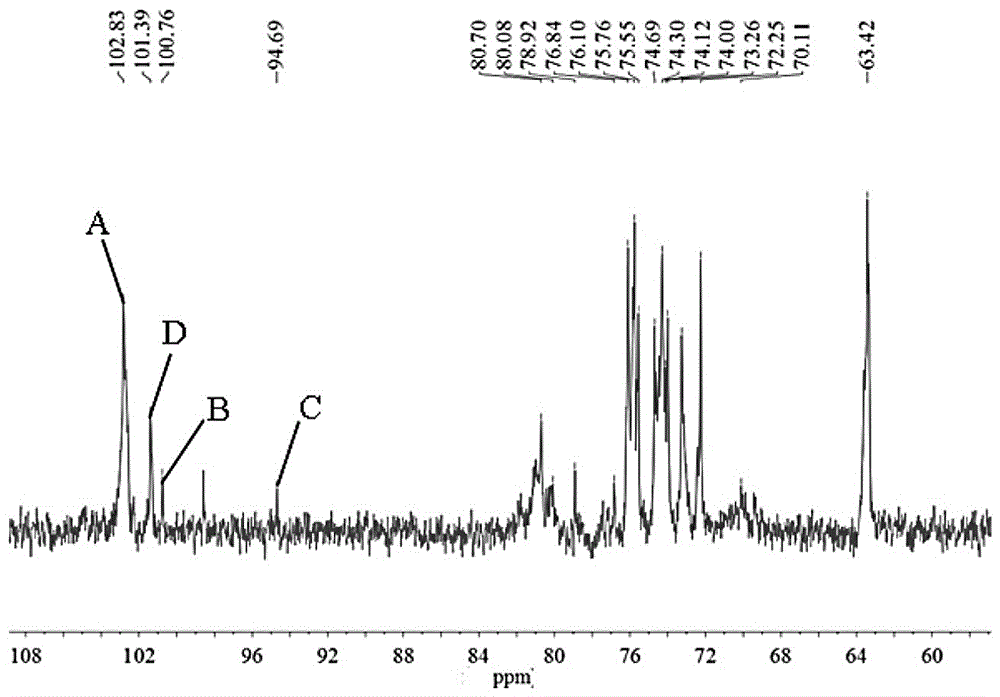 Abalone muscle polysaccharose and preparation method and application thereof