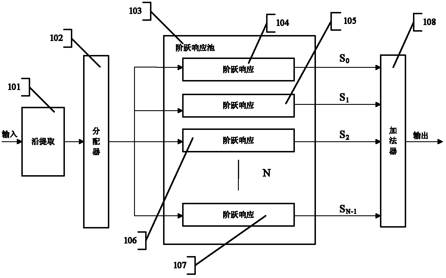 Method and device for digital filtering