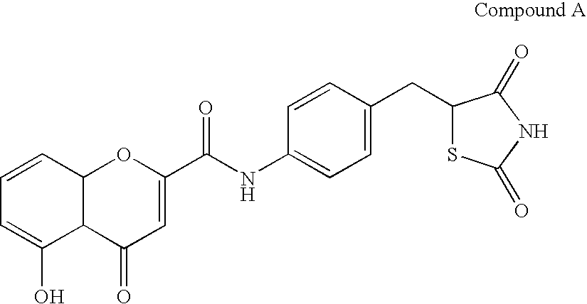 Screening method