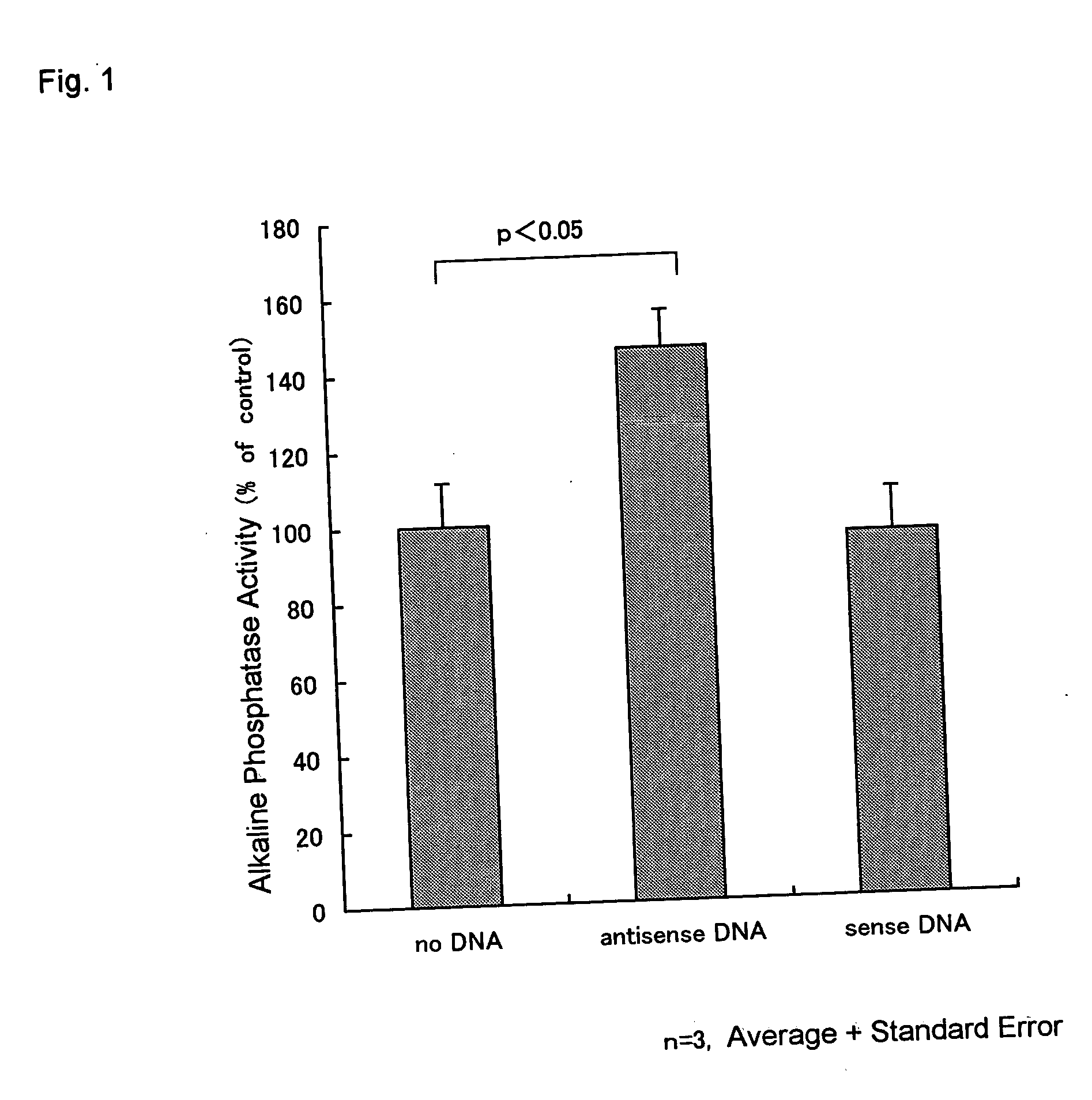 Screening method