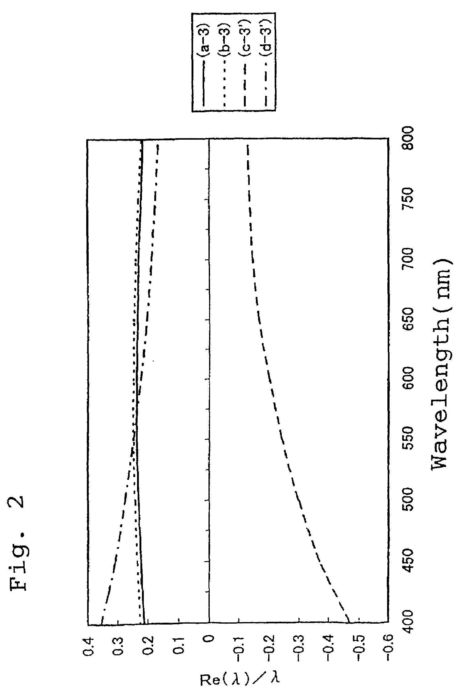 Thermoplastic norbornene resin based optical film