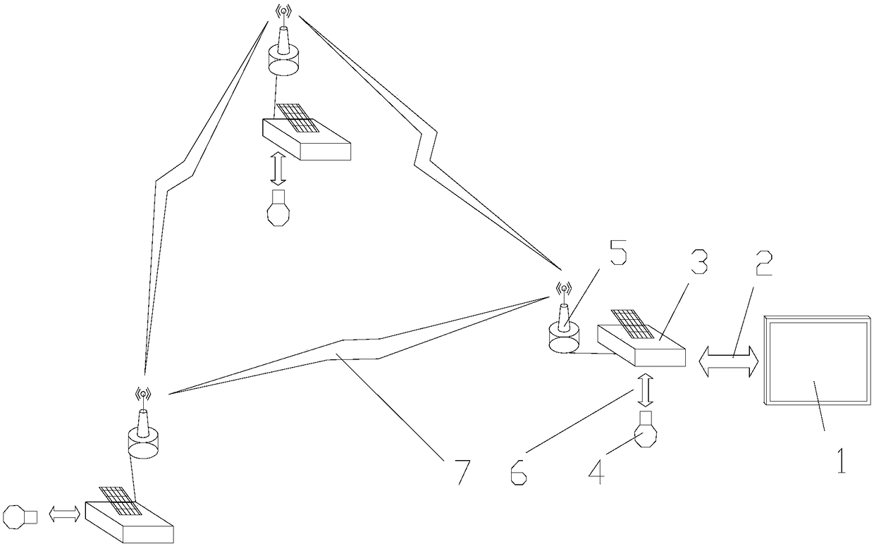 Solar-powered video surveillance system under wireless grid network