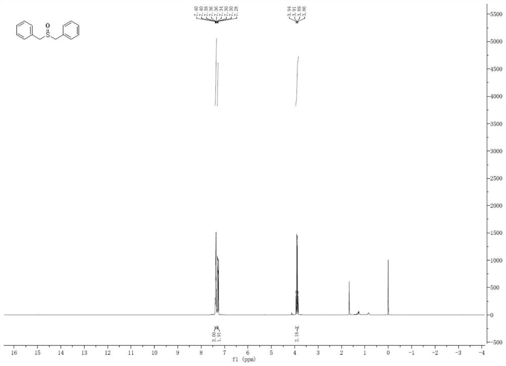 A kind of method of synthesizing sulfoxide compound