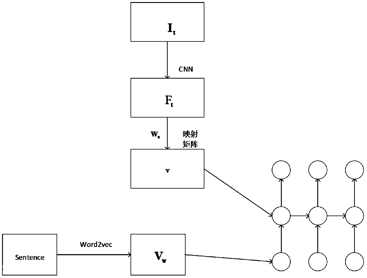An Image Description Method Based on Convolutional Recurrent Mixture Model