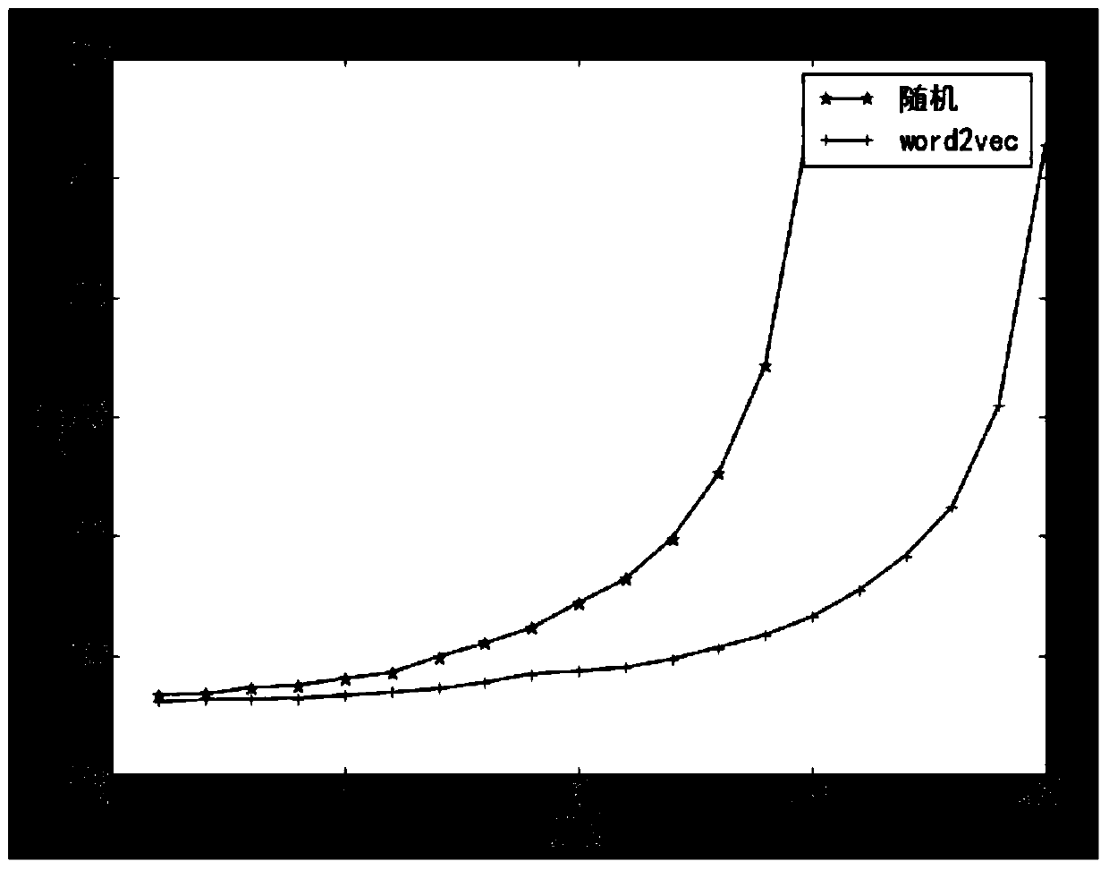 An Image Description Method Based on Convolutional Recurrent Mixture Model
