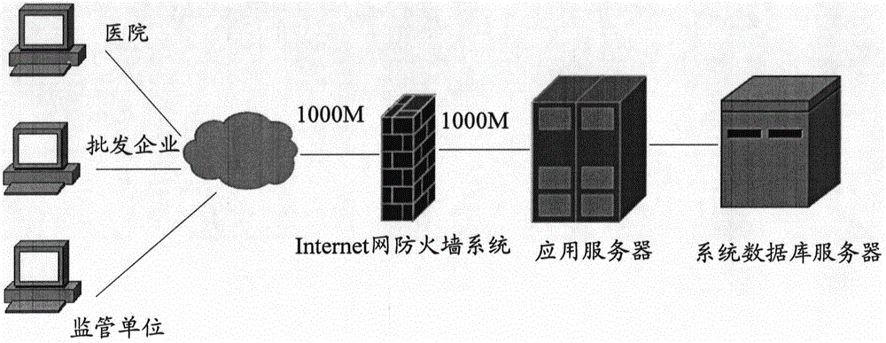 Signature card electronic system and signature card information processing method