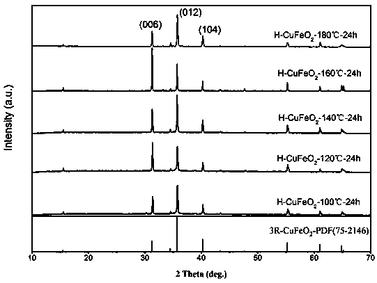 Preparation method of CuFeO2 microcrystalline material of high-purity 3R delafossite structure