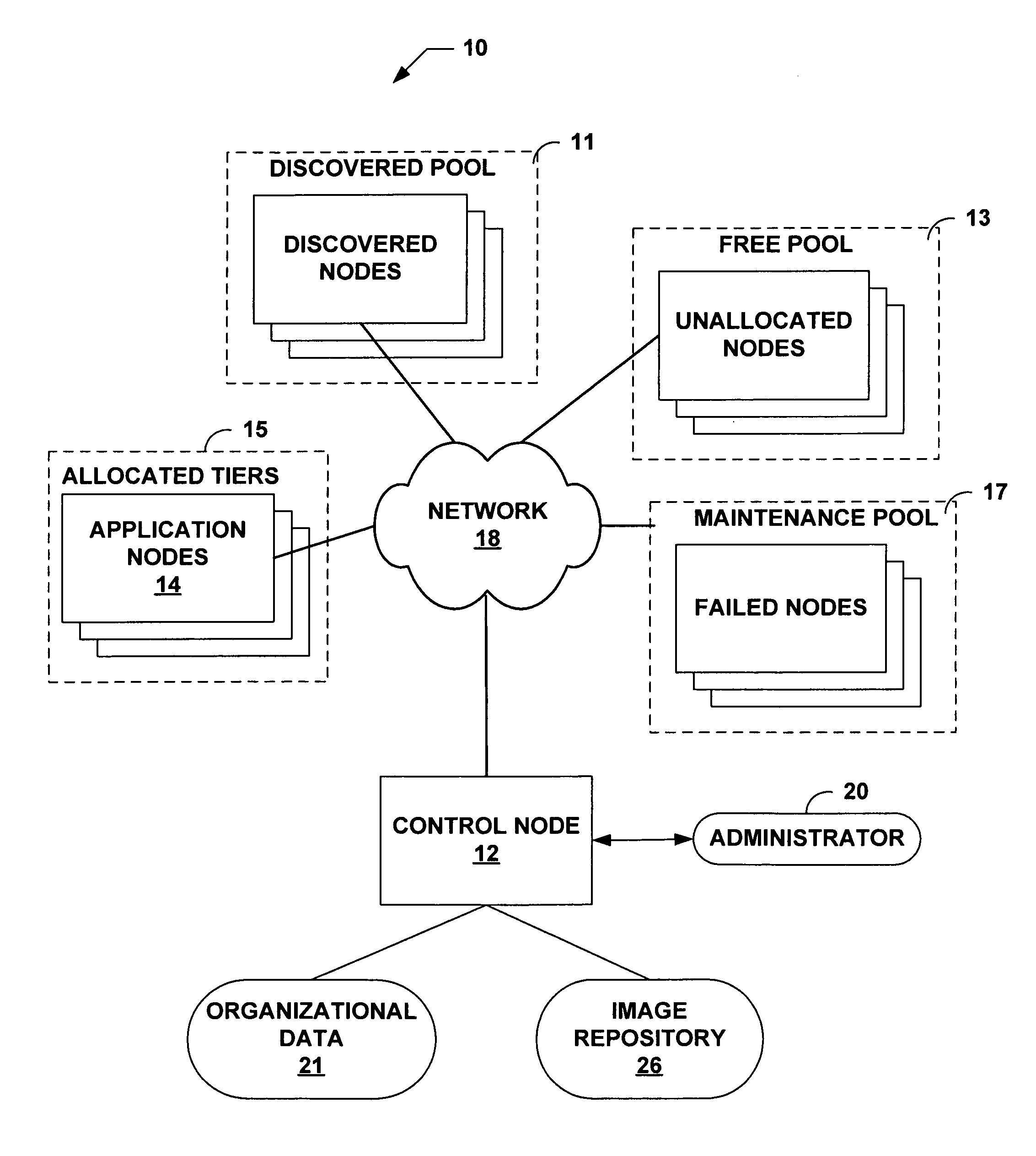 Automated deployment and configuration of applications in an autonomically controlled distributed computing system