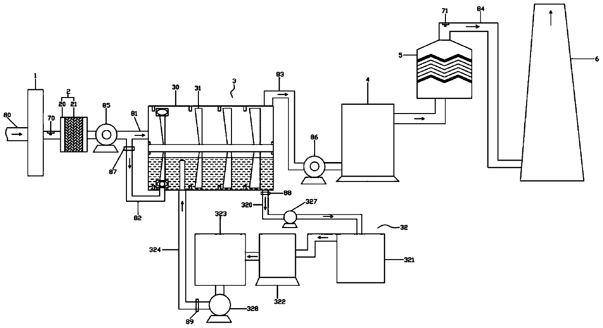 Industrial organic exhaust gas treatment system