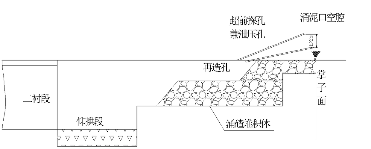 Reconstruction method of surrounding rock of vault cavity after large-section tunnel inrush of water and mud