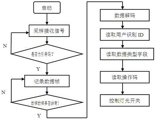 Photovoltaic mobile terminal photo-communication illuminating device